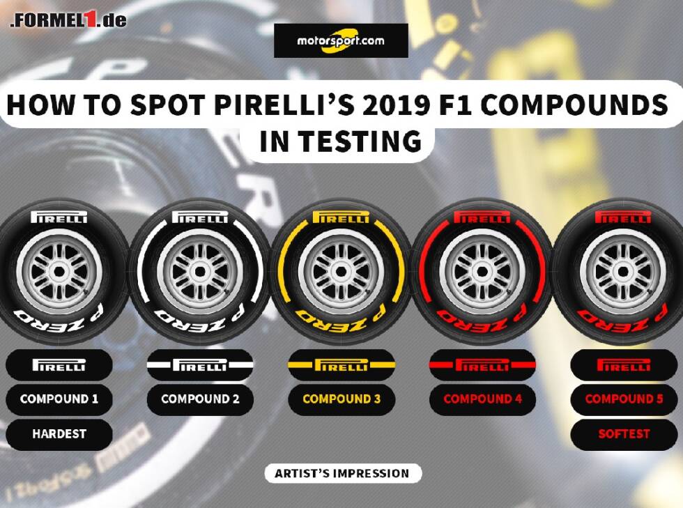 Foto zur News: Pirelli-Reifen 2019