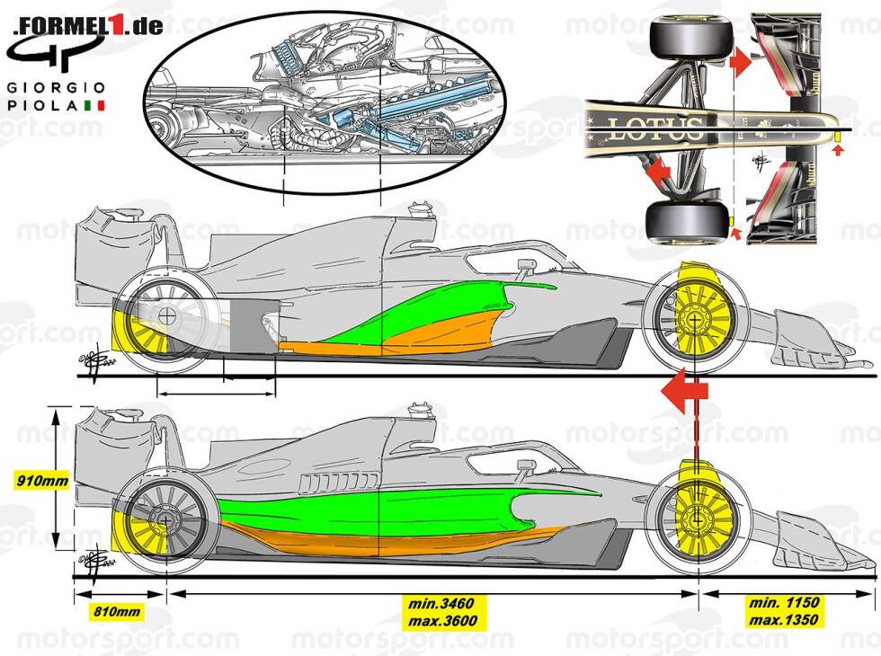 Foto zur News: Zeichnerische Darstellung möglicher Seitenkästen-Designs für die Formel 1 2022