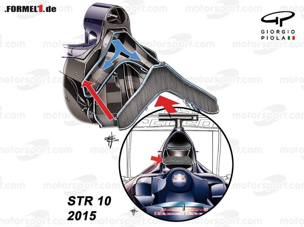 Foto zur News: Der Ladeluftkühler am Toro Rosso STR10 von 2015