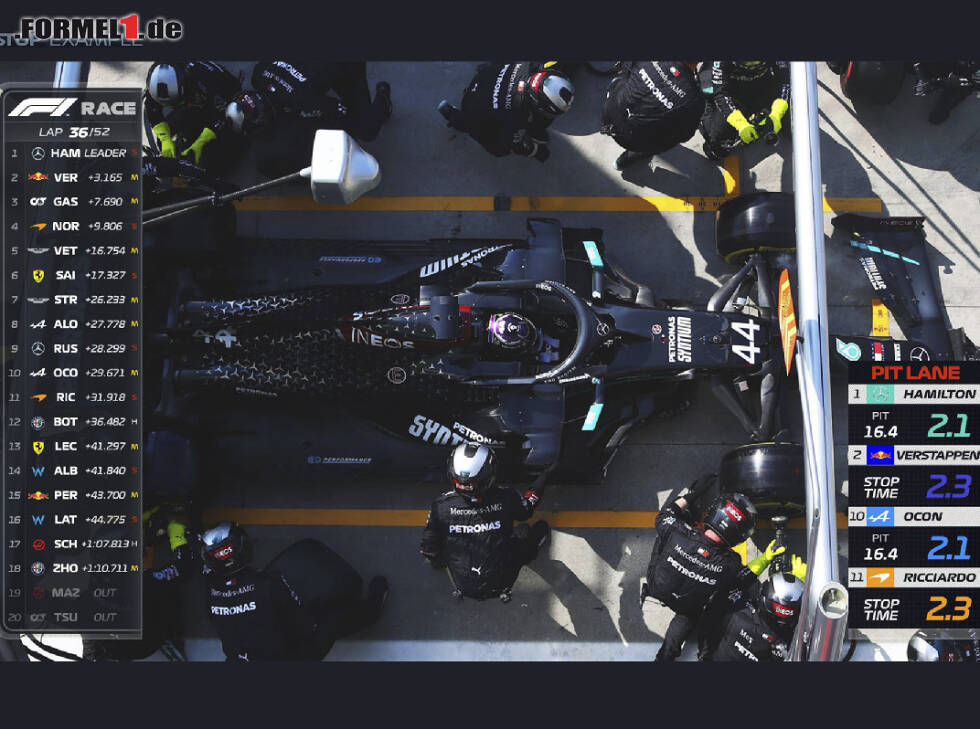 Foto zur News: Die TV-Grafik der Formel-1-Saison 2022