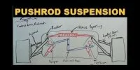 Foto zur Video: Erklärt: Eine Pushrod-Aufhängung