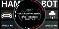 Foto zur Video: Mercedes: Die Singapur-Taktikanalyse