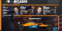 Foto zur Video: Formel 1 2020: Fahrer und Teams in der Übersicht